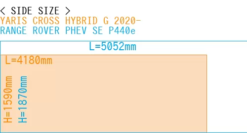 #YARIS CROSS HYBRID G 2020- + RANGE ROVER PHEV SE P440e